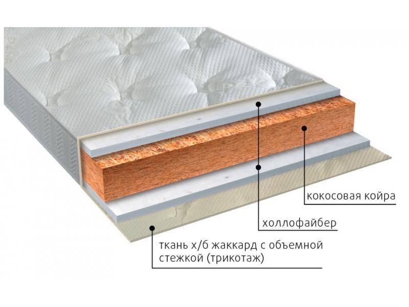 матрас вега струтто в Калуге