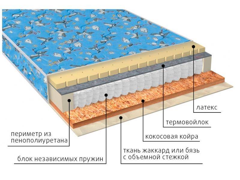 матрас фунтик (био-латекс) детский в Калуге