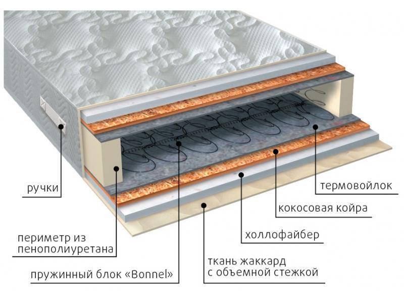 матрас элит струтто плюс в Калуге