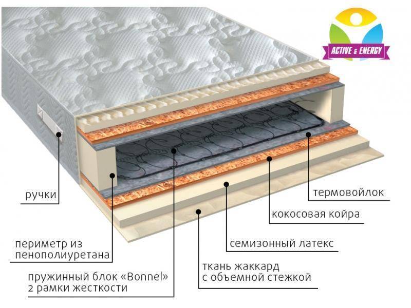 матрас интенсив плюс в Калуге