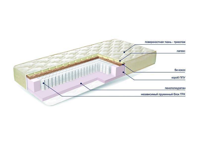 матраc mysterybio new в Калуге