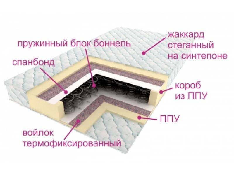 матрас ортопедический контраст в Калуге