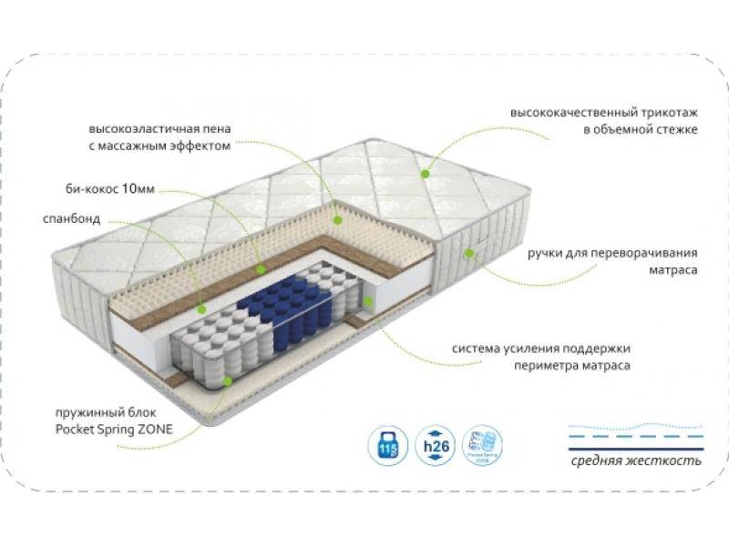 матрас dream soft zone в Калуге