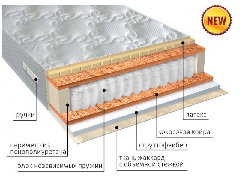 матрас комфорт combi плюс в Калуге