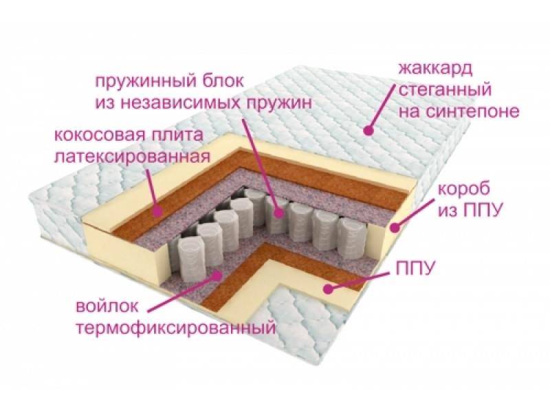 матрас комфорт баунти в Калуге