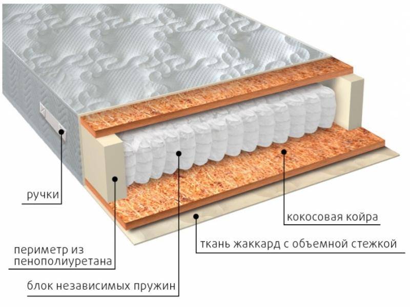 матрас мульти био в Калуге