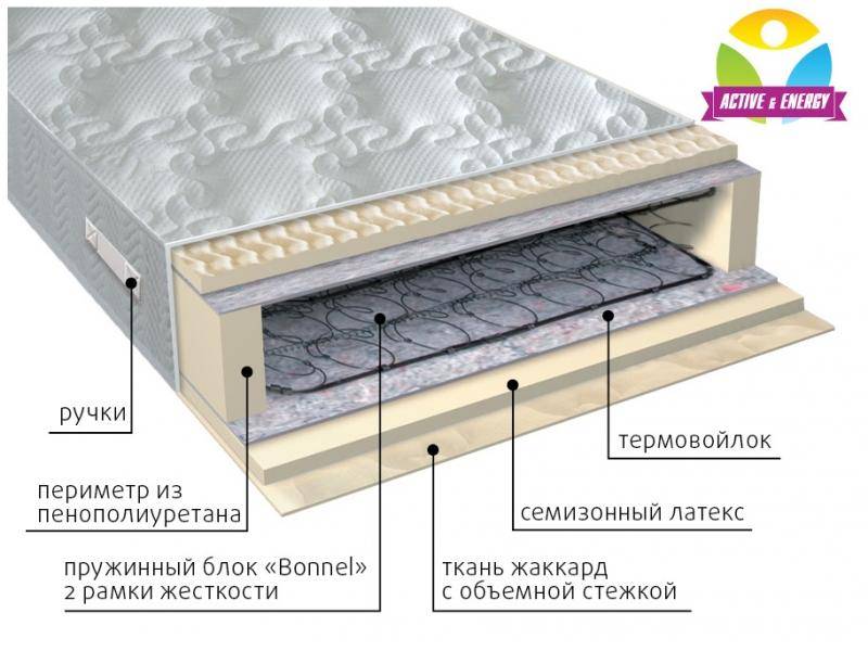 матрас интенсив пружинный в Калуге