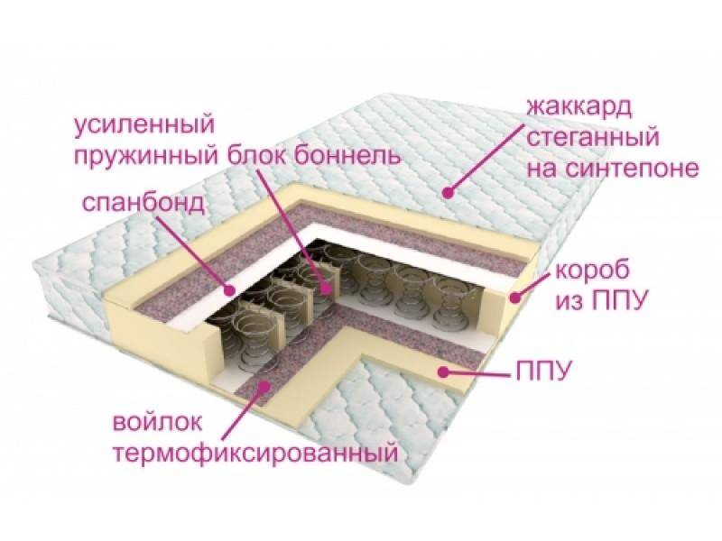 матрасы контраст оптима в Калуге