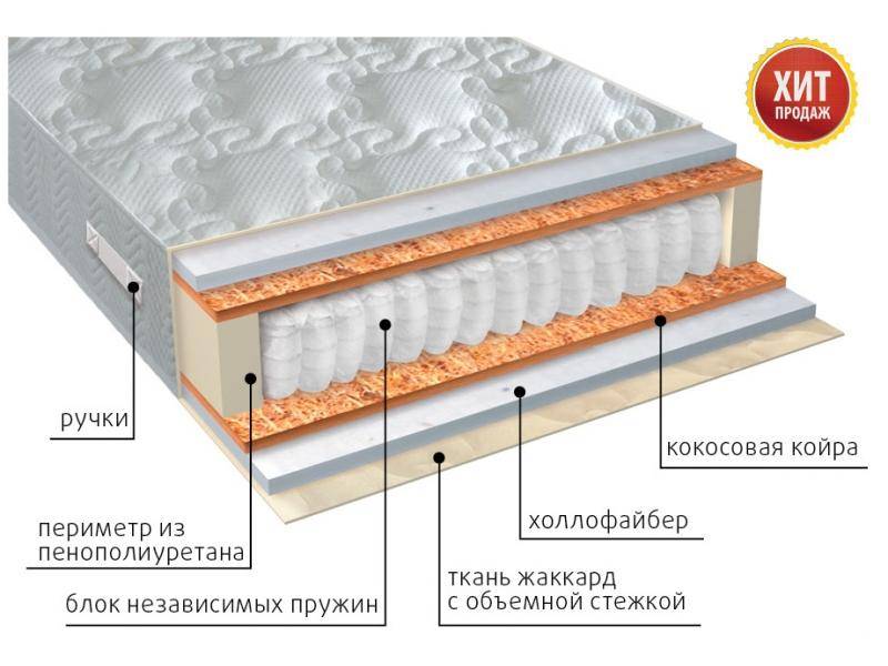 матрас мульти струтто плюс в Калуге