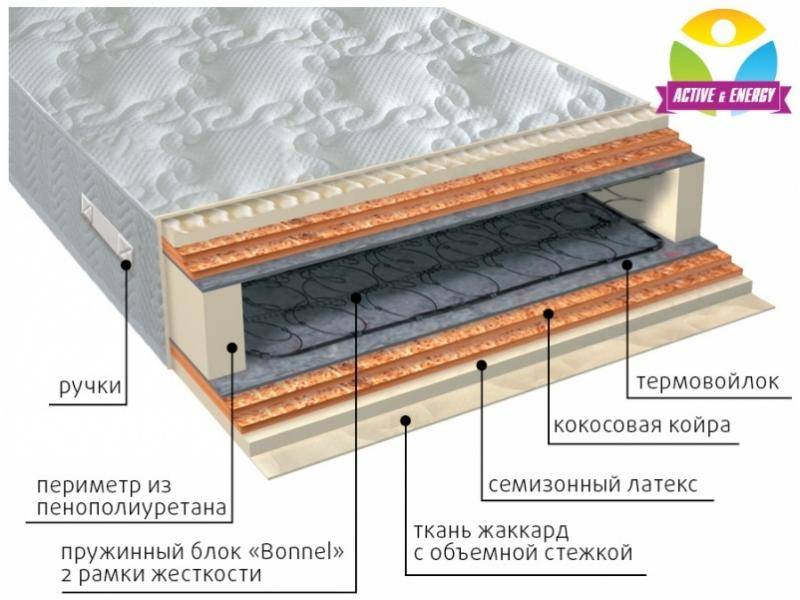 матрас интенсив микс в Калуге