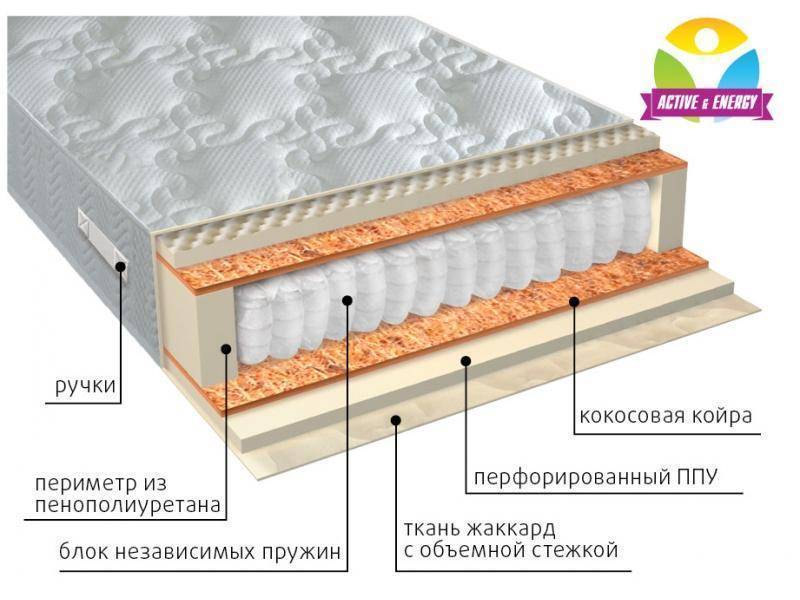 матрас с независимым пружинным блоком тонус плюс в Калуге