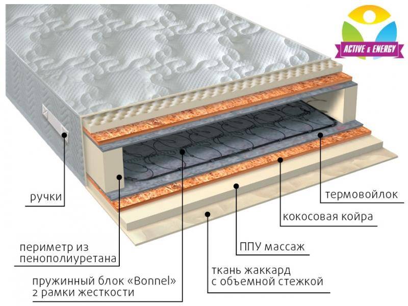 матрас лайф плюс в Калуге