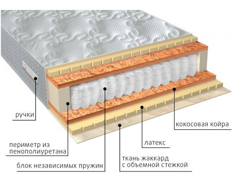 матрас мульти латекс плюс в Калуге