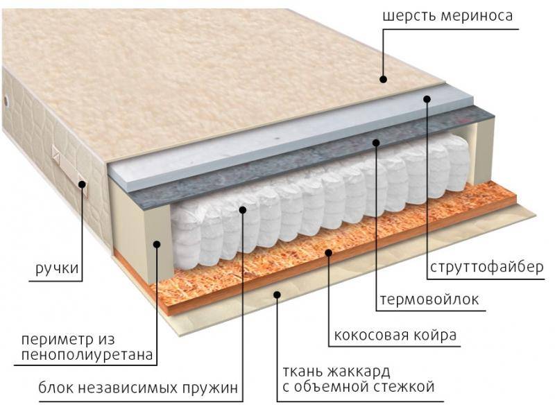 матрас мульти сезон струтто в Калуге