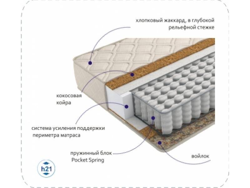 матрас compact cocos tfk в Калуге