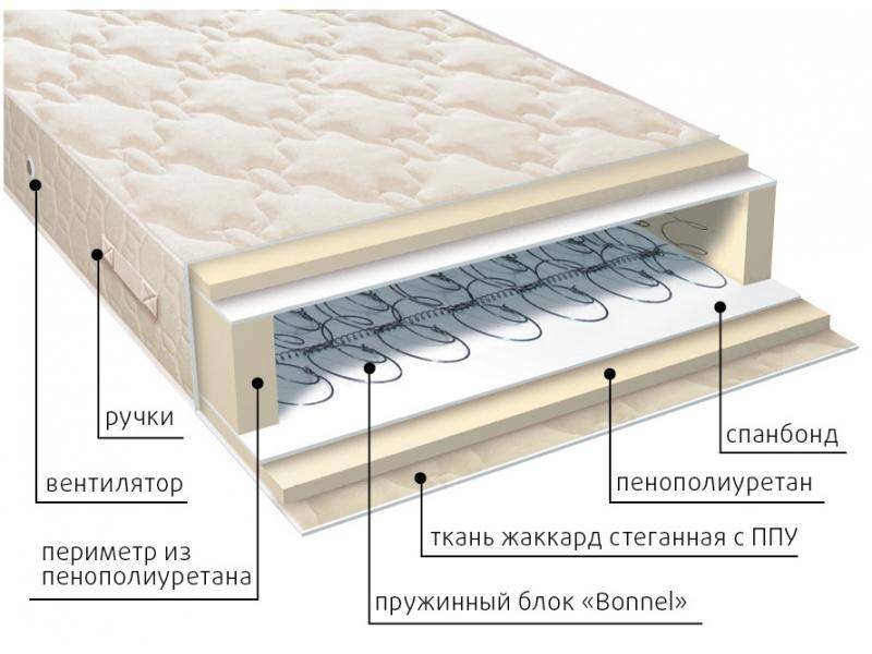 матрас жаккард классик в Калуге