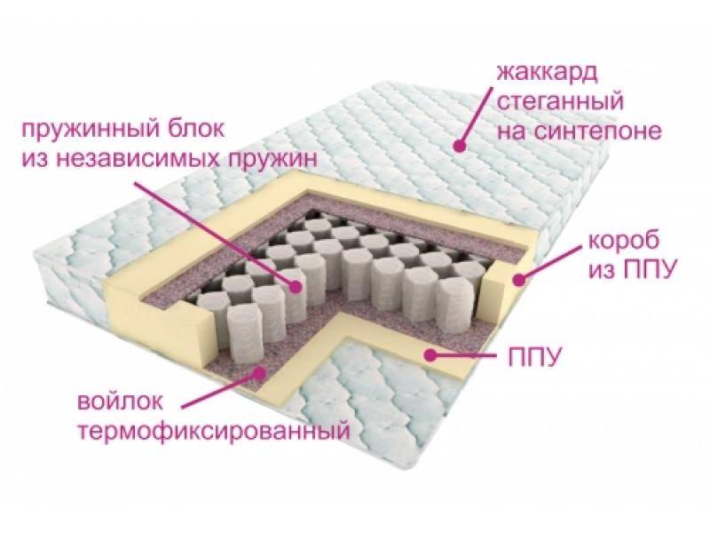 матрас комфорт лайт в Калуге