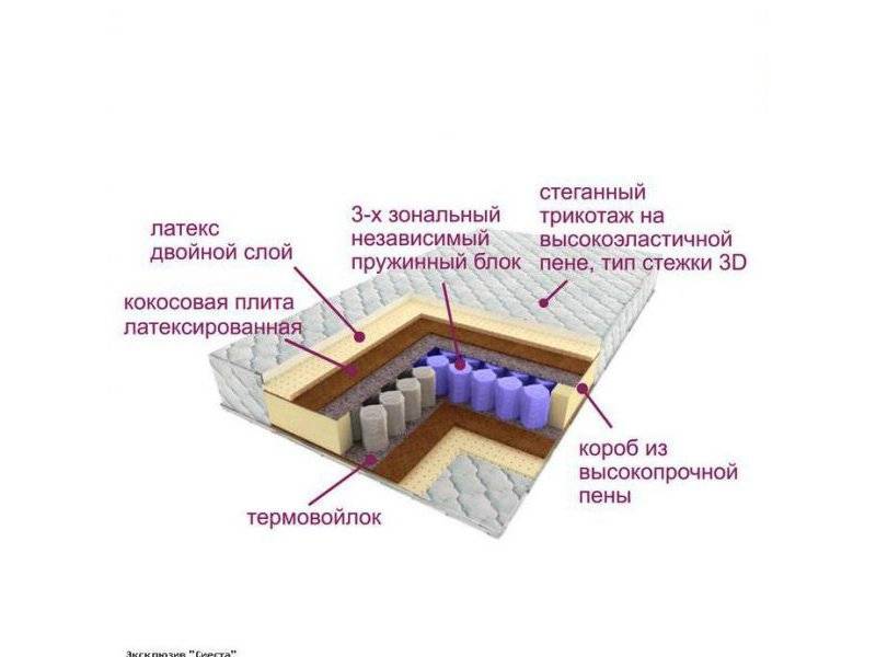 матрас трёхзональный эксклюзив-сиеста в Калуге